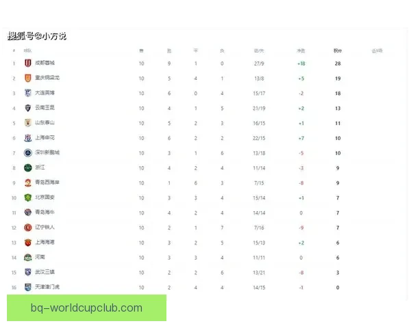 中超半程无罚分排名揭晓蓉城37分强势领跑卫冕格局生变海港暂居第十一位